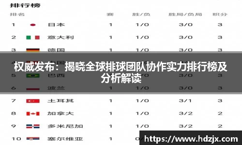 权威发布:揭晓全球排球团队协作实力排行榜及分析解读
