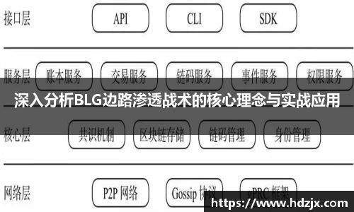 深入分析BLG边路渗透战术的核心理念与实战应用
