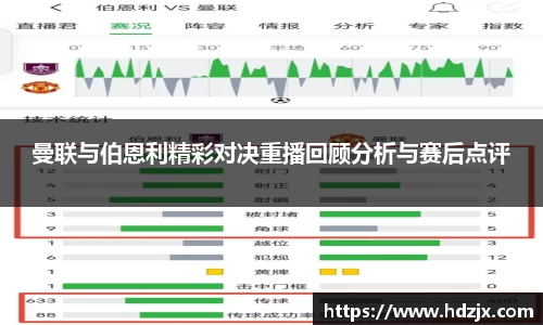 曼联与伯恩利精彩对决重播回顾分析与赛后点评